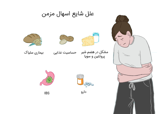 علل شایع اسهال مزمن