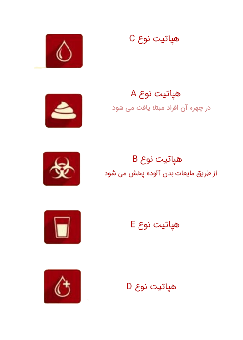 انواع هپاتیت