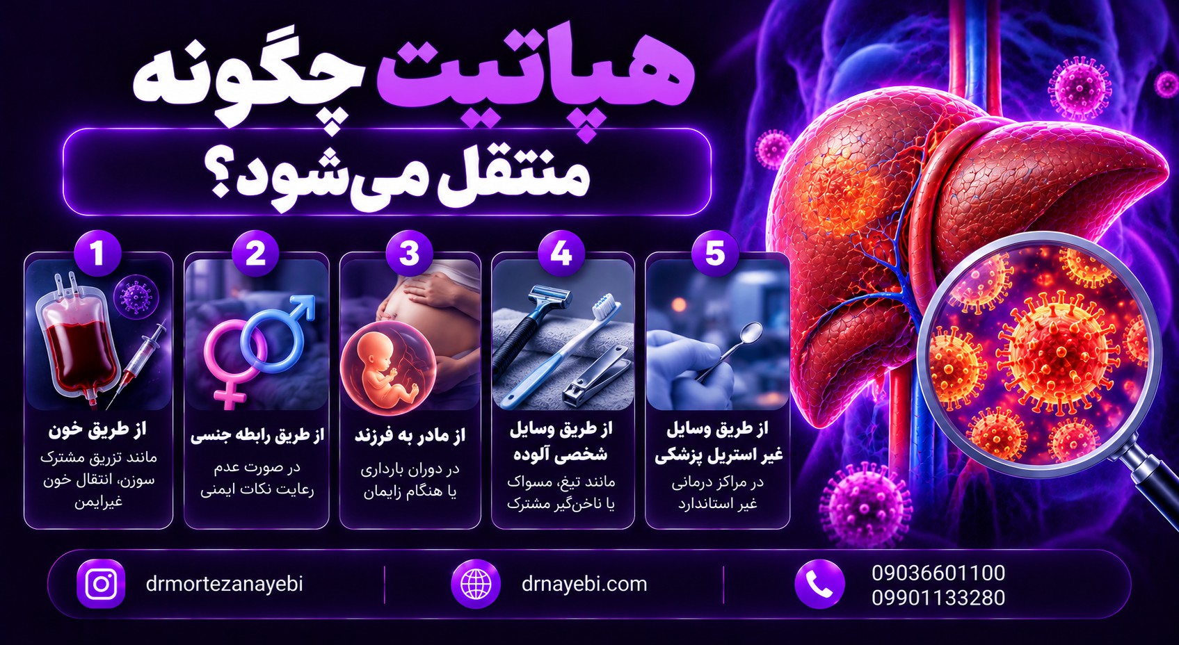 هپاتیت چگونه منتقل می‌شود؟