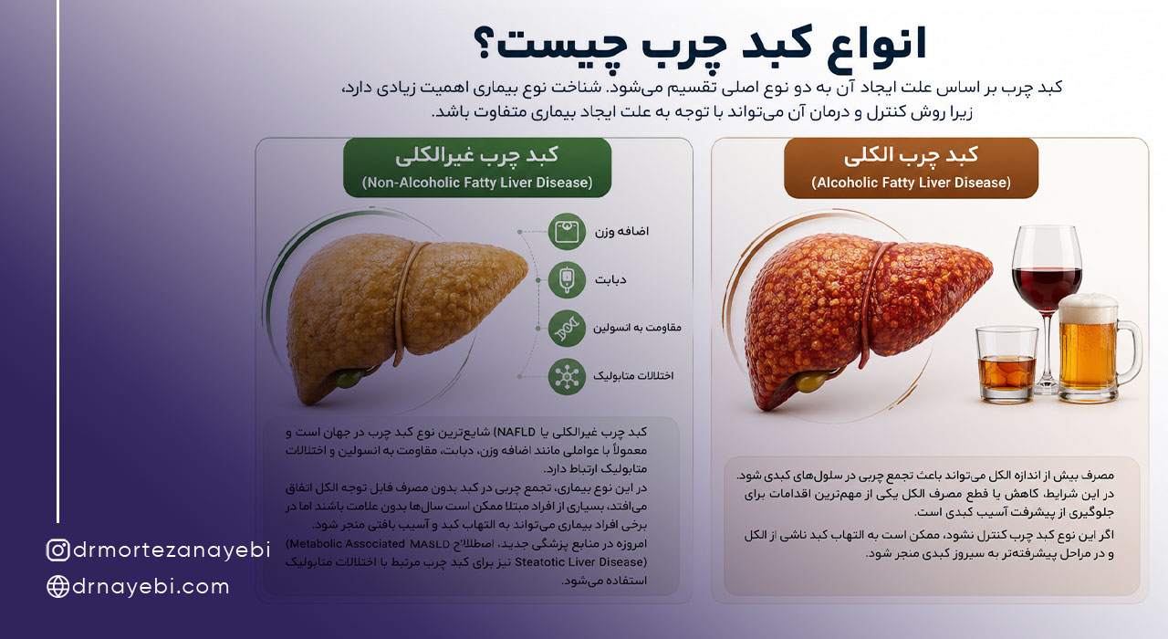 انواع کبد چرب چیست؟