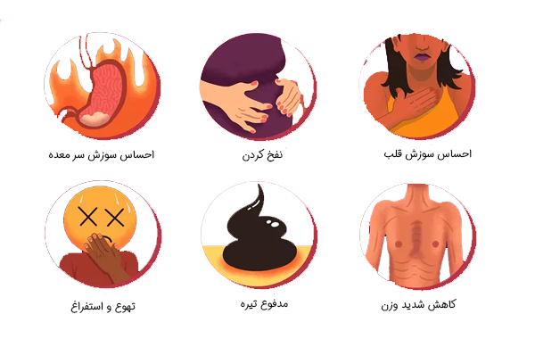 علائم زخم اثنی عشر