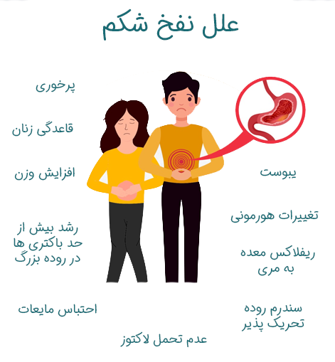 علل نفخ شکم